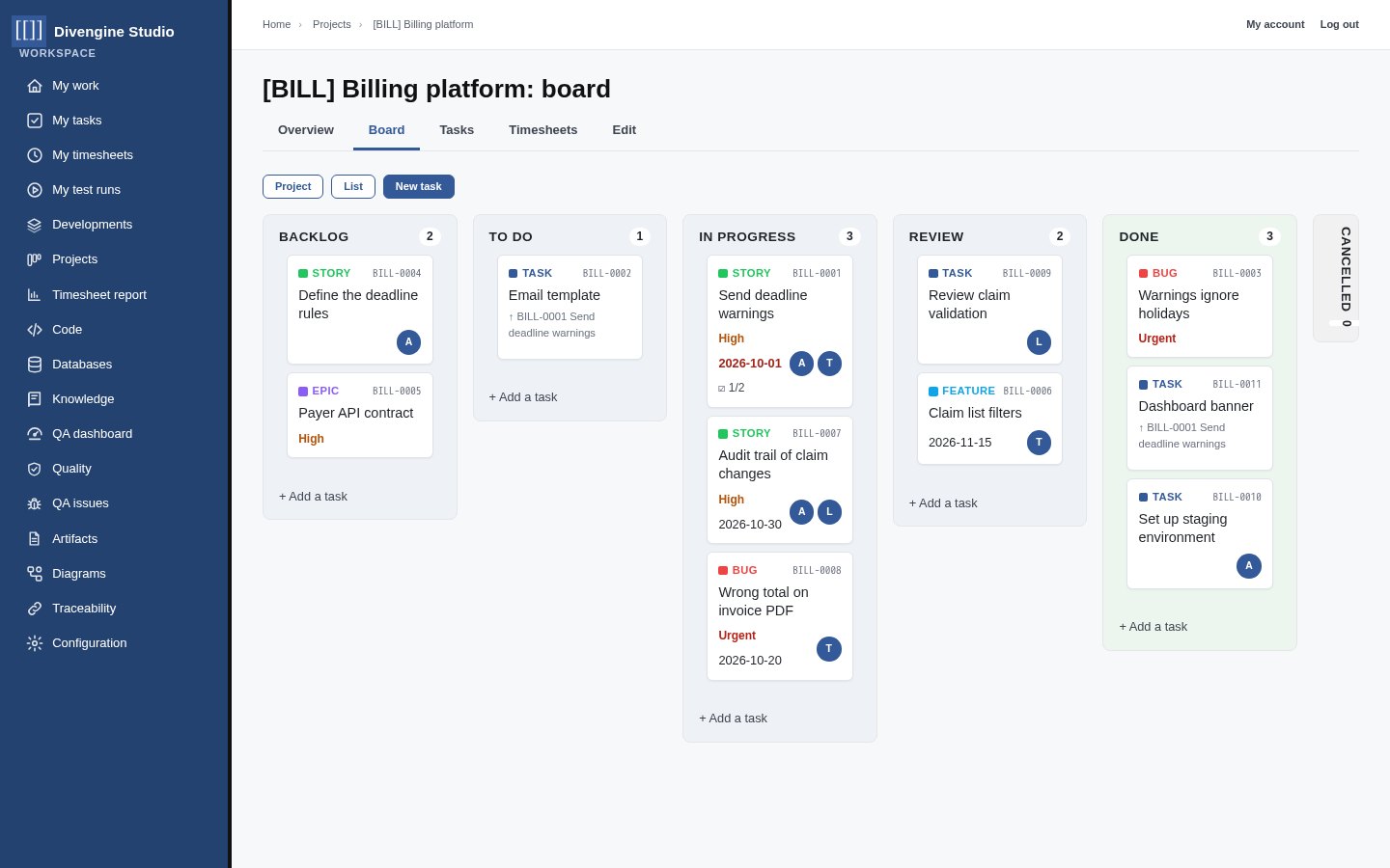 A Kanban board with backlog, to do, in progress, review and done