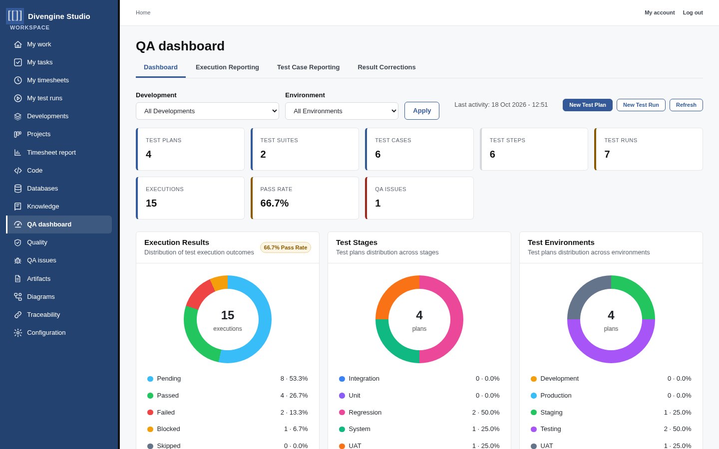 The QA dashboard with execution results, stages and environments