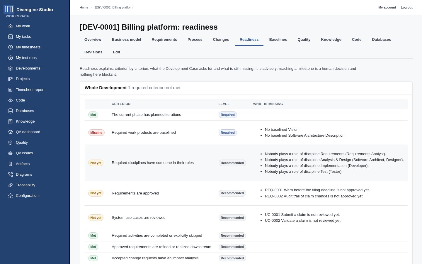 Readiness of a Development: criteria met, missing and not yet