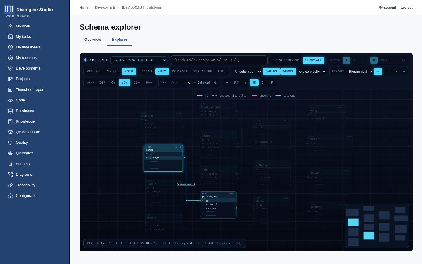 The schema explorer drawing tables, columns and foreign keys