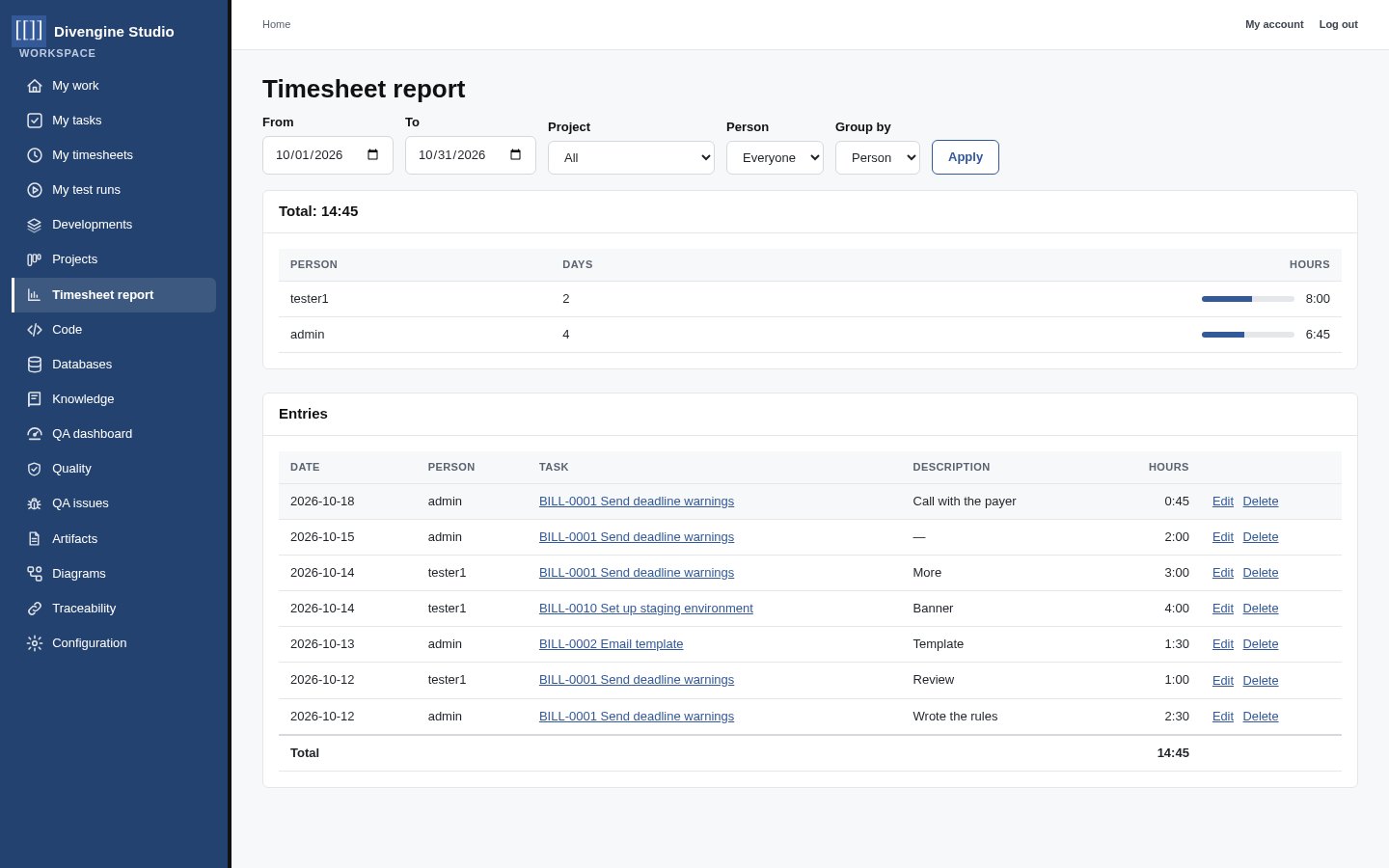 The timesheet report grouped by person with all entries